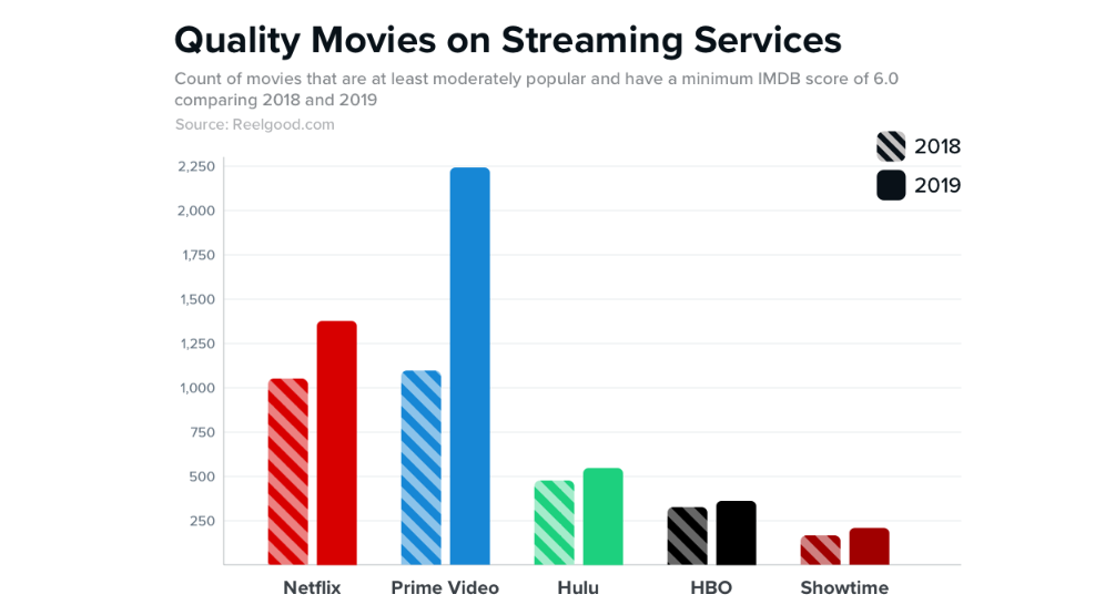 These Streaming Services Offer the Best Value for Your Money | PCMag