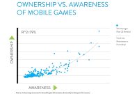 Key Factors Affecting Mobile Game Download Speed Unveiled Key Factors Affecting Mobile Game Download Speed Unveiled