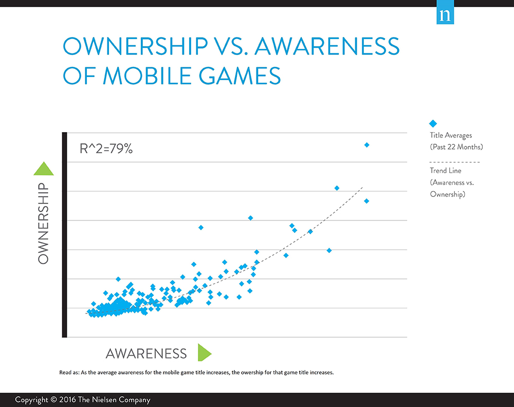 Key Factors Affecting Mobile Game Download Speed Unveiled