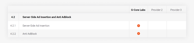 Best Practices For Organizing Your Streaming Watchlist