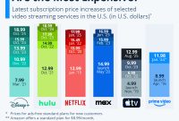 How To Save Money On Streaming Subscriptions This Year