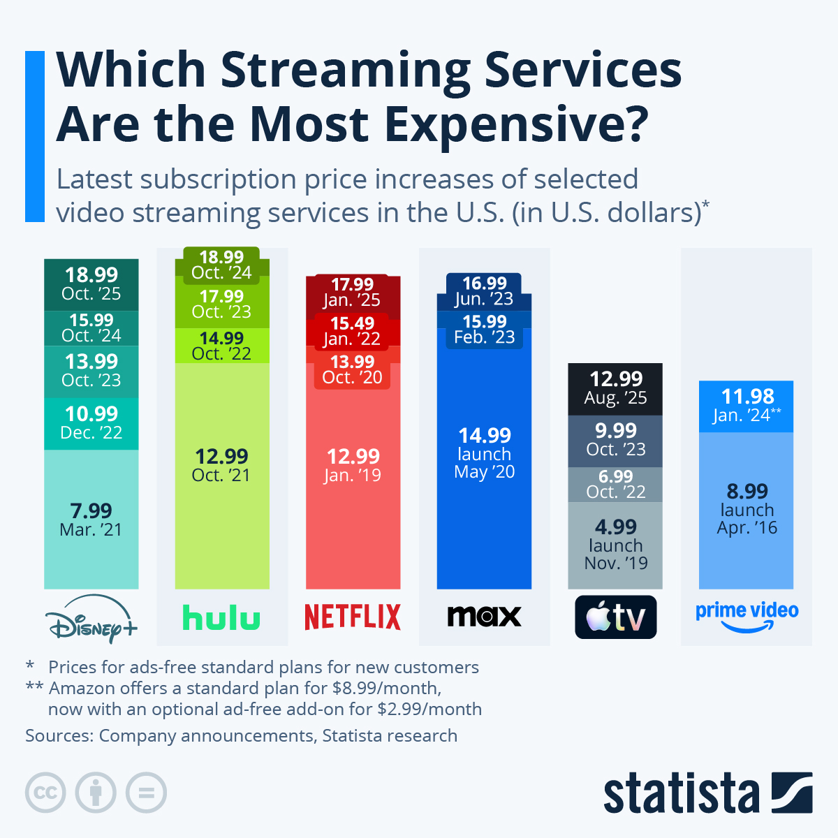 How to Save Money on Streaming Services - Consumer Reports How To Save Money On Streaming Subscriptions This Year