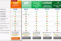 How to compare insurance quotes from multiple providers? How to compare insurance quotes from multiple providers?