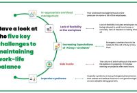 How To Maintain Work Life Balance Effectively