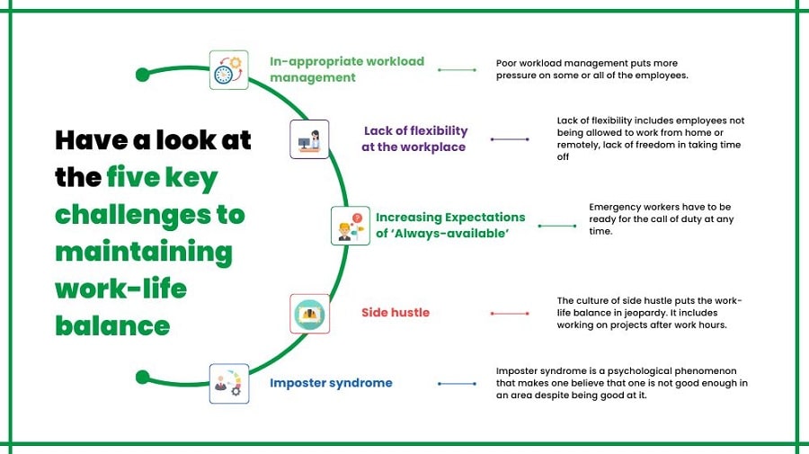 Maintain A Work Life Balance In 7 Simple Steps - Frugal and Frills How To Maintain Work Life Balance Effectively