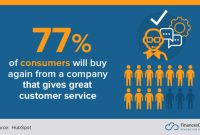 How To Handle Customer Service For Online Sales Effectively