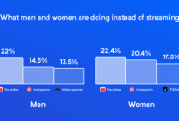 How To Avoid Subscription Fatigue With Streaming Services