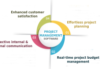 What Are The Key Features Of Effective Project Management Software