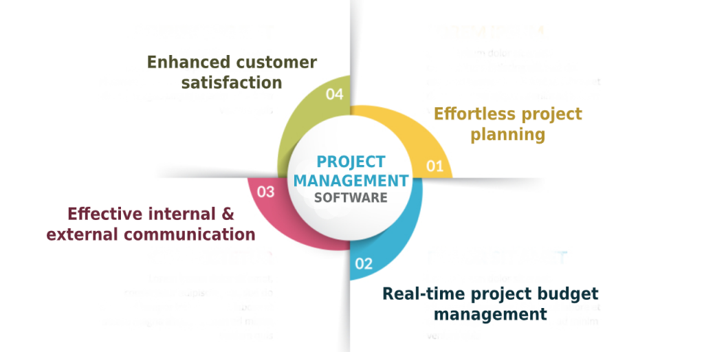 What Are The Key Features Of Effective Project Management Software