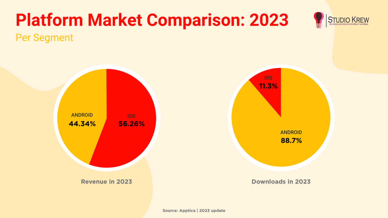 Top 5 factors impacting mobile application performance