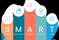 How To Set Achievable Personal Goals For Success