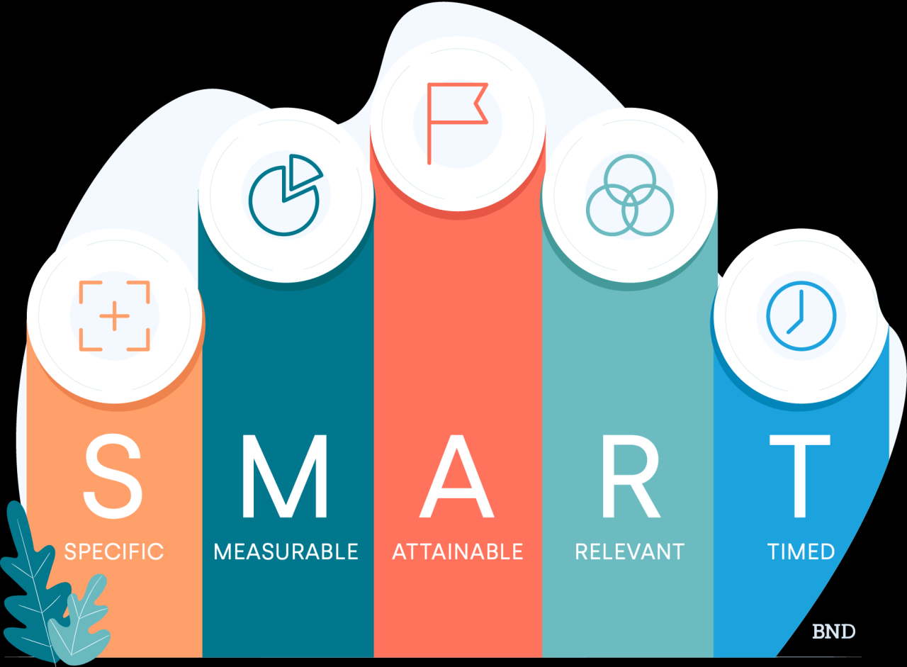 How to Set Goals You Can Achieve How To Set Achievable Personal Goals For Success