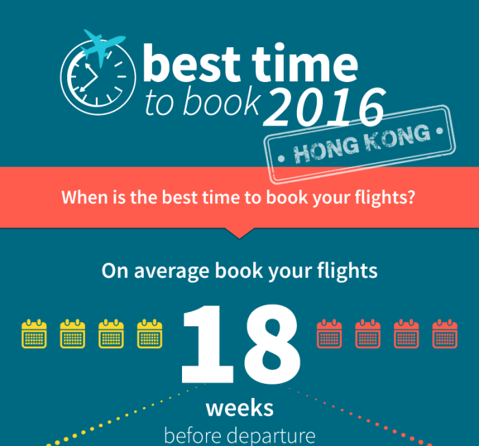 Best Time To Book Flights For Savings