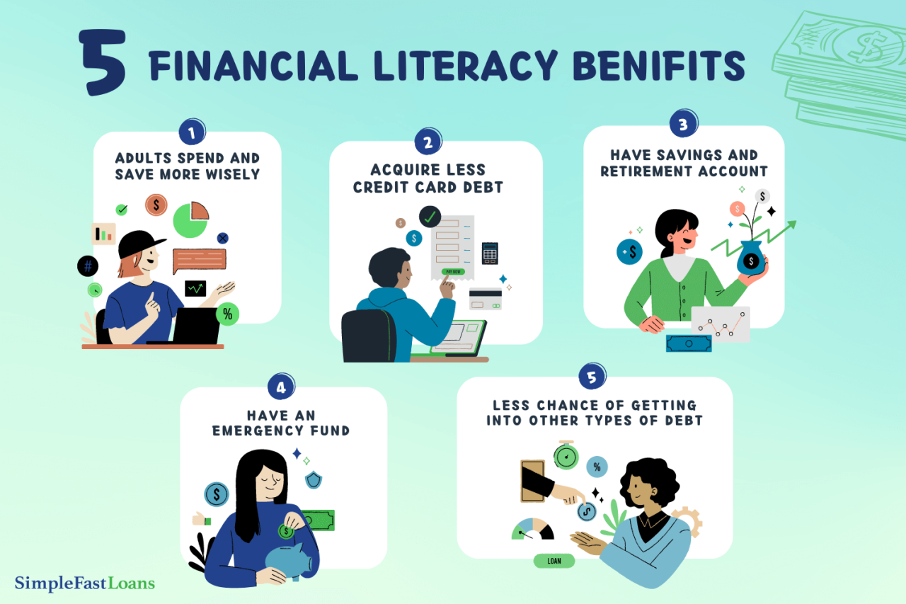 How to Improve Your Financial Literacy: A Path to Financial Empowerment ... Strategies For Boosting Your Financial Literacy