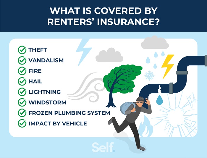10 Most Commonly Asked Questions about Renters Insurance