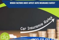 What factors affect the cost of car insurance premiums