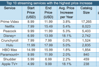 How To Get The Best Value From Multiple Streaming Subscriptions How To Get The Best Value From Multiple Streaming Subscriptions