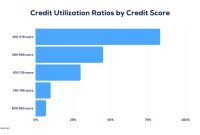 What Is The Impact Of Loans On Credit History Explained