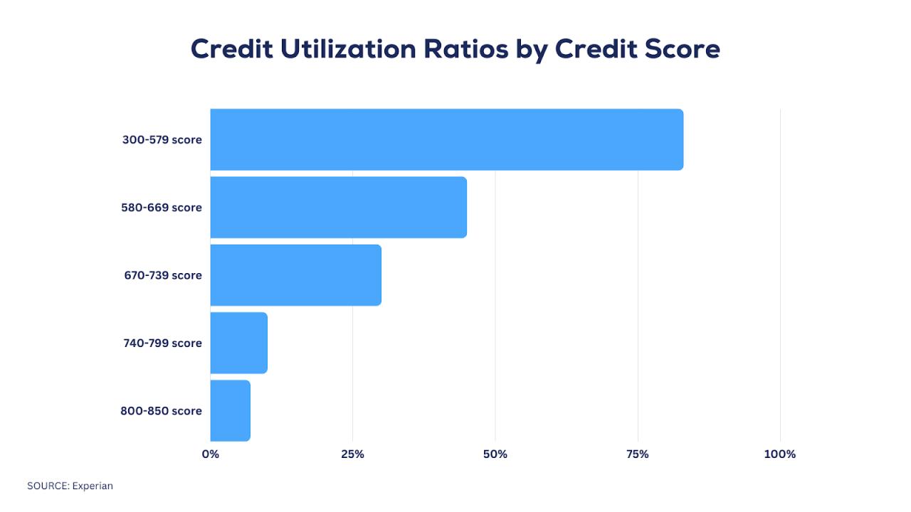 What Is the Impact of a Personal Loan on Your Credit Score? What Is The Impact Of Loans On Credit History