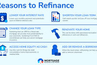 How Can I Refinance My Existing Loans Effectively How Can I Refinance My Existing Loans Effectively
