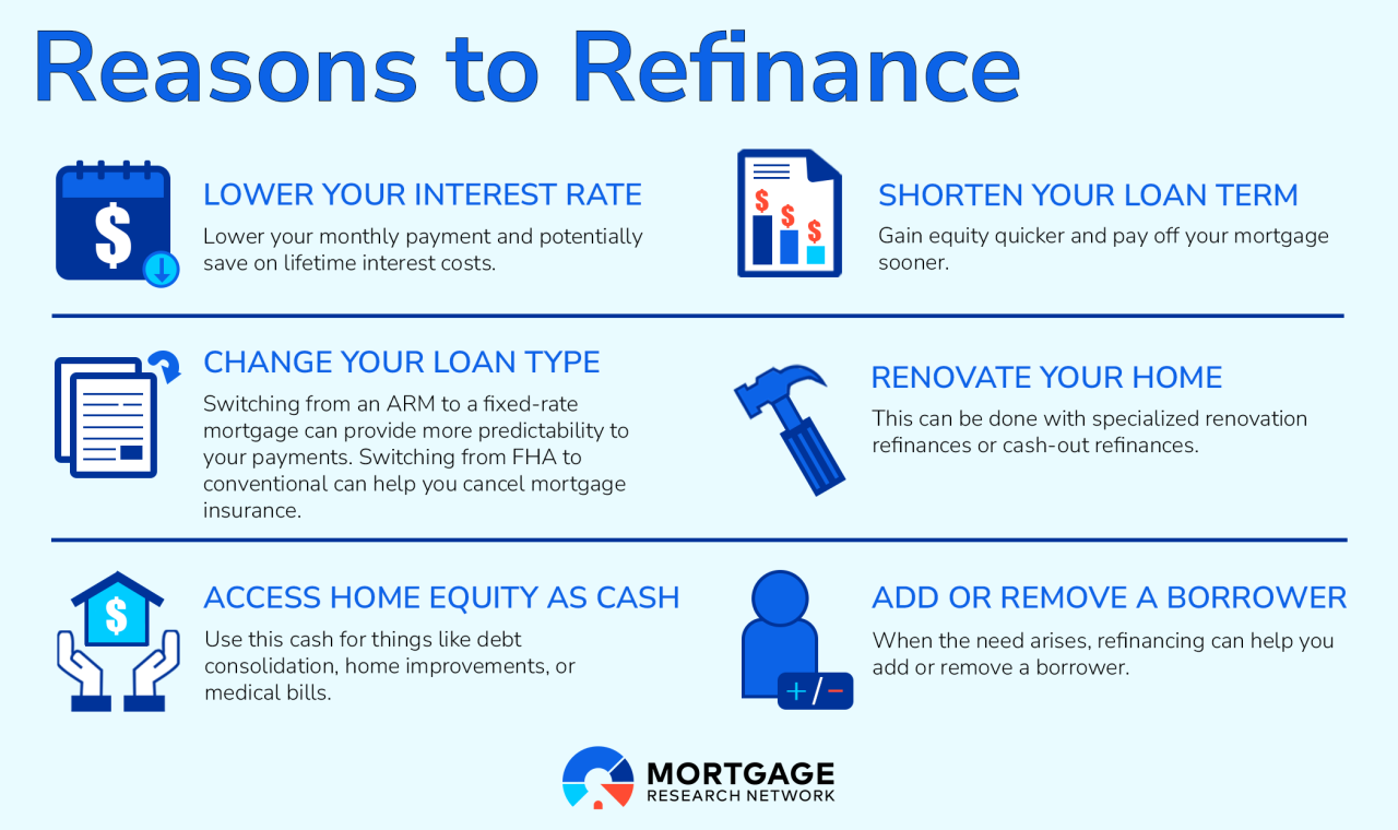How Can I Refinance My Existing Loans Effectively