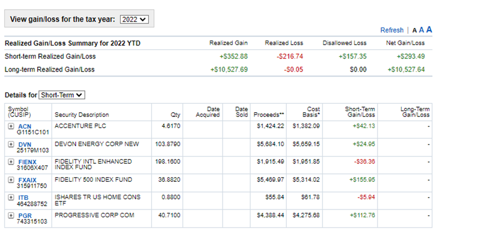 Taxes on Stocks: Comprehensive Guide to Reporting and Paying