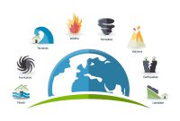 How does insurance coverage work for natural disasters?