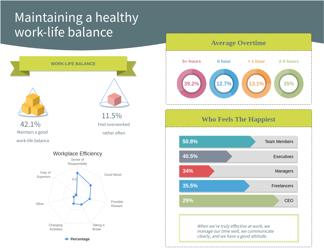 How To Maintain A Healthy Work-Life Balance