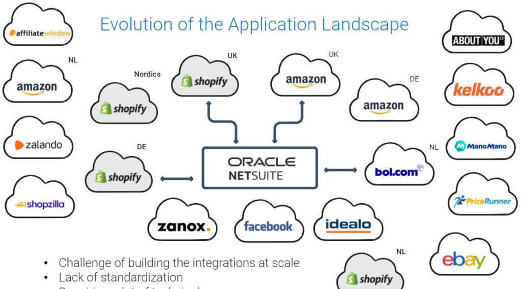 Benefits Of Using Multiple Online Marketplaces