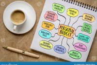 How To Create A Personal Budget Plan Easily Today