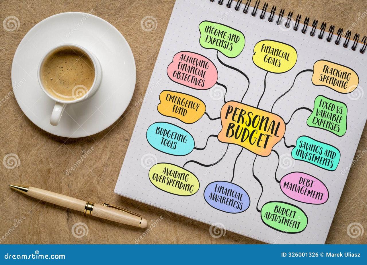 How To Create A Personal Budget Plan Easily Today