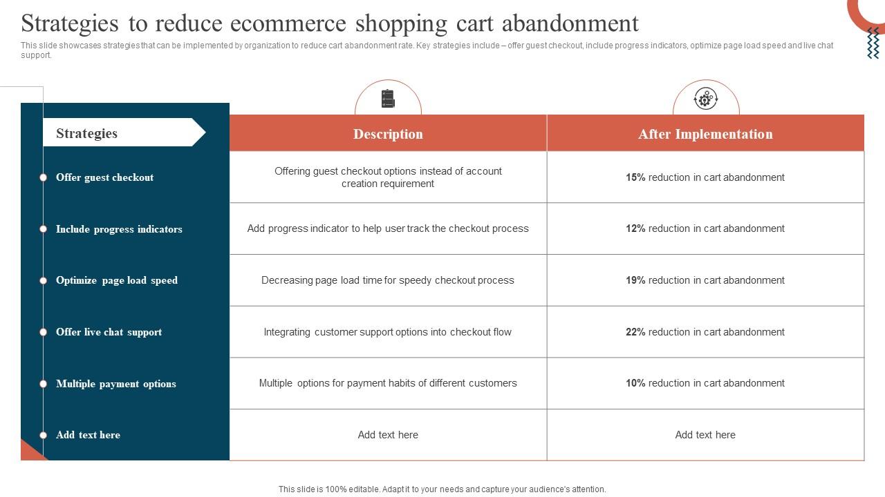 Strategies For Reducing Shopping Cart Abandonment