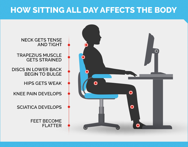 What Are The Risks Of Sitting Too Long For Health