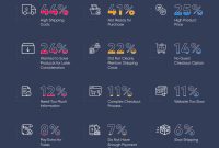 Strategies For Reducing Shopping Cart Abandonment