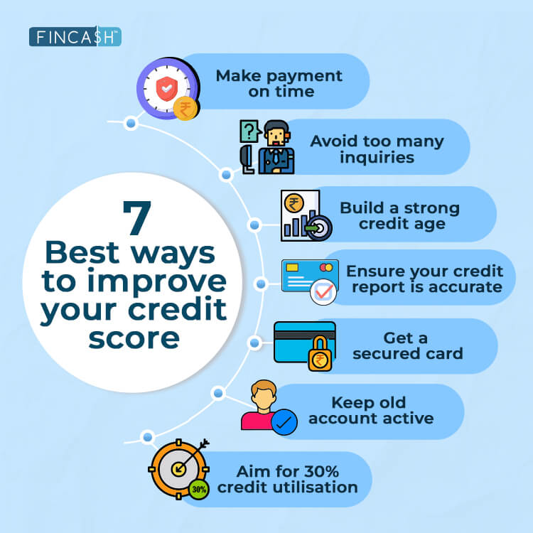 3 Simple Ways to Improve Your Credit Score - myfinopedia.com How To Improve My Credit Score For Loans