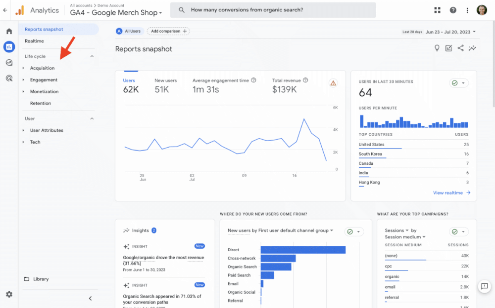 E Commerce Campaign Tracking E Commerce Website Traffic Optimization ... How To Analyze E-Commerce Website Traffic