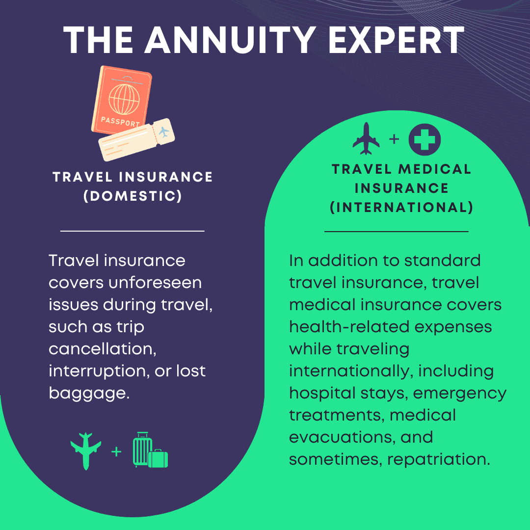 How to choose the right travel insurance plan?